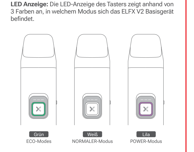 Die drei Modi an der LED-Farbe erkennen: Grün ECO, Weiß NORMAL, Lila POWER
