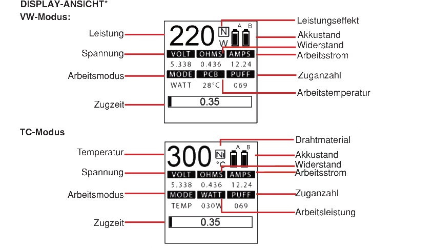 Display-Ansicht im Watt- und Temperaturmodus mit allen Anzeigen