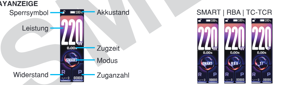 Display des Voopoo Drag 6 Mod: Leistung, Widerstand, Akkustand, Modus und Zuganzahl