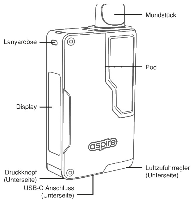 Produktübersicht: Aspire Gotek Pro 2 Kit — Aufbau und Bedienelemente
