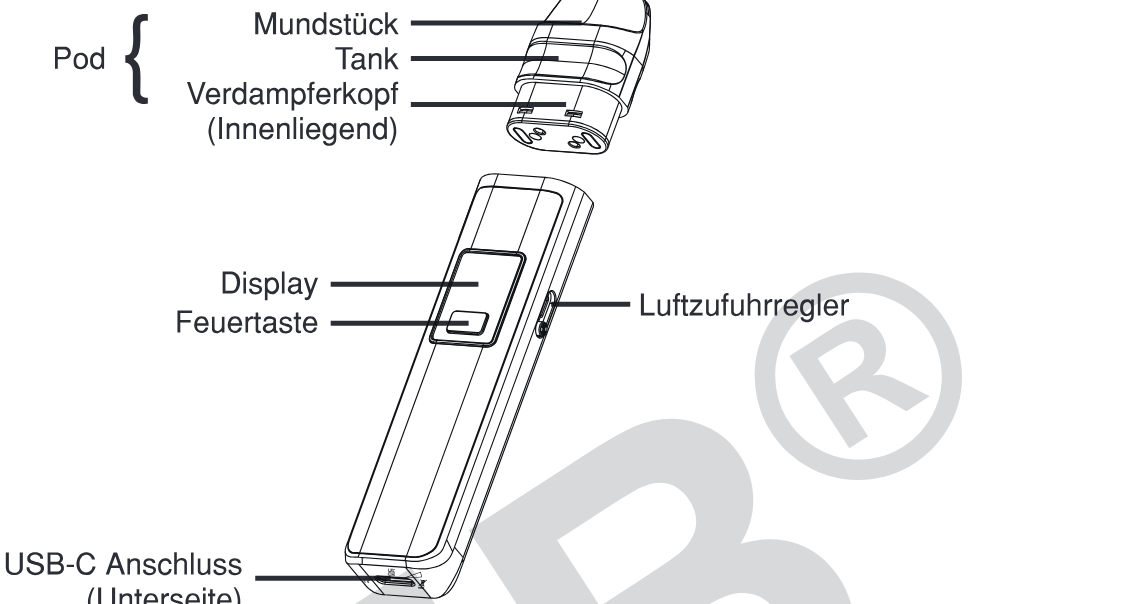 Produktübersicht: Dovpo Ayce Pro Kit — Aufbau und Bedienelemente