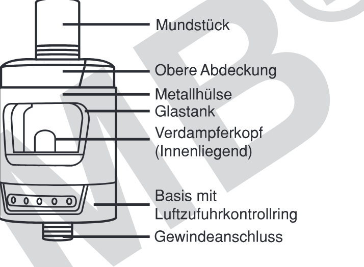 Produktübersicht: Eleaf GZeno Tank — Aufbau und Bedienelemente