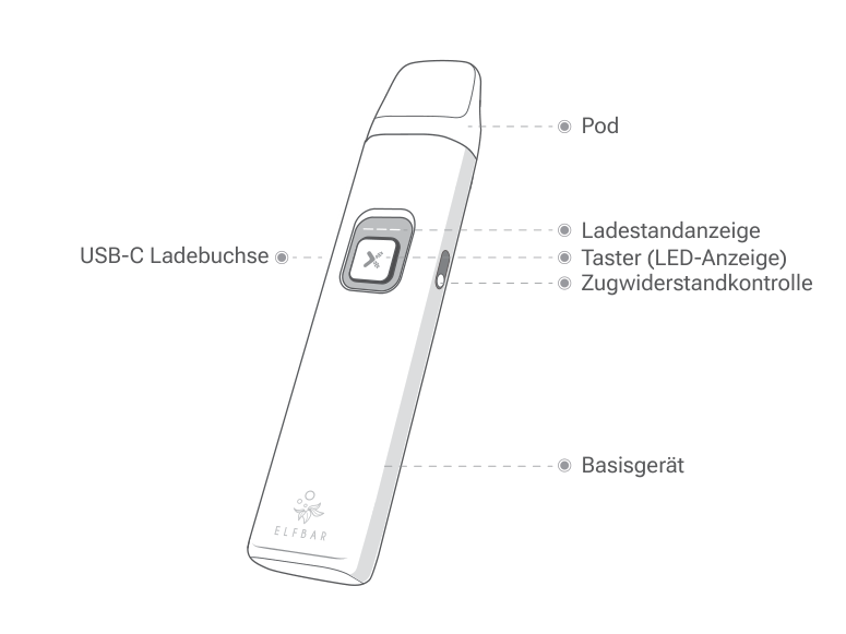 Produktübersicht: Elfbar ELFX 2 Kit — Aufbau und Bedienelemente