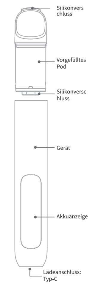 Produktübersicht: Geek Bar Spark Device — Aufbau und Bedienelemente