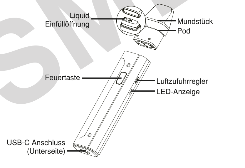 Produktübersicht: Geekvape Aegis Q Kit — Aufbau und Bedienelemente