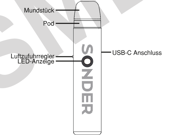 Produktübersicht: Geekvape Sonder Q2 — Aufbau und Bedienelemente