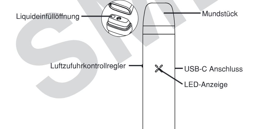 Produktübersicht: Geekvape Wenax Q Mini Pod Kit — Aufbau und Bedienelemente
