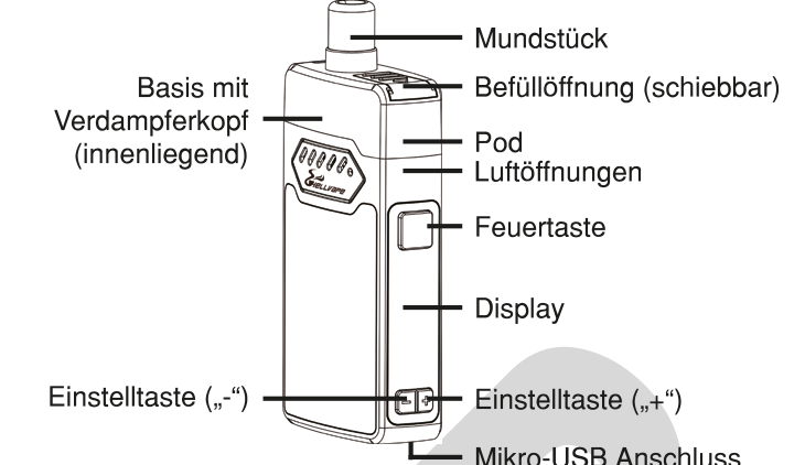 Produktübersicht: Hellvape Grimm Pod Kit — Aufbau und Bedienelemente