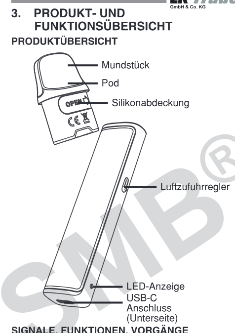 Produktübersicht: Lost Vape Ursa Nano 3 Kit — Aufbau und Bedienelemente