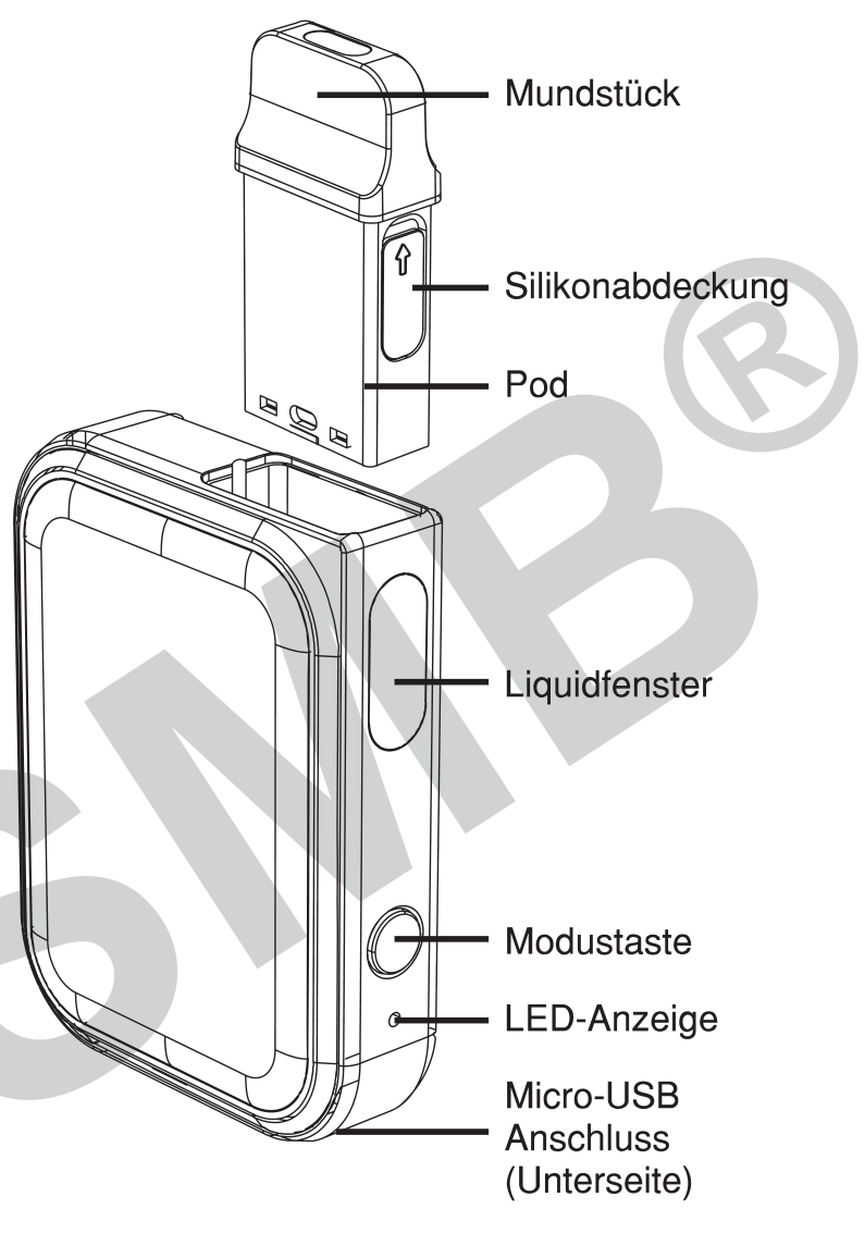 Produktübersicht: Lost Vape Prana Kit — Aufbau und Bedienelemente