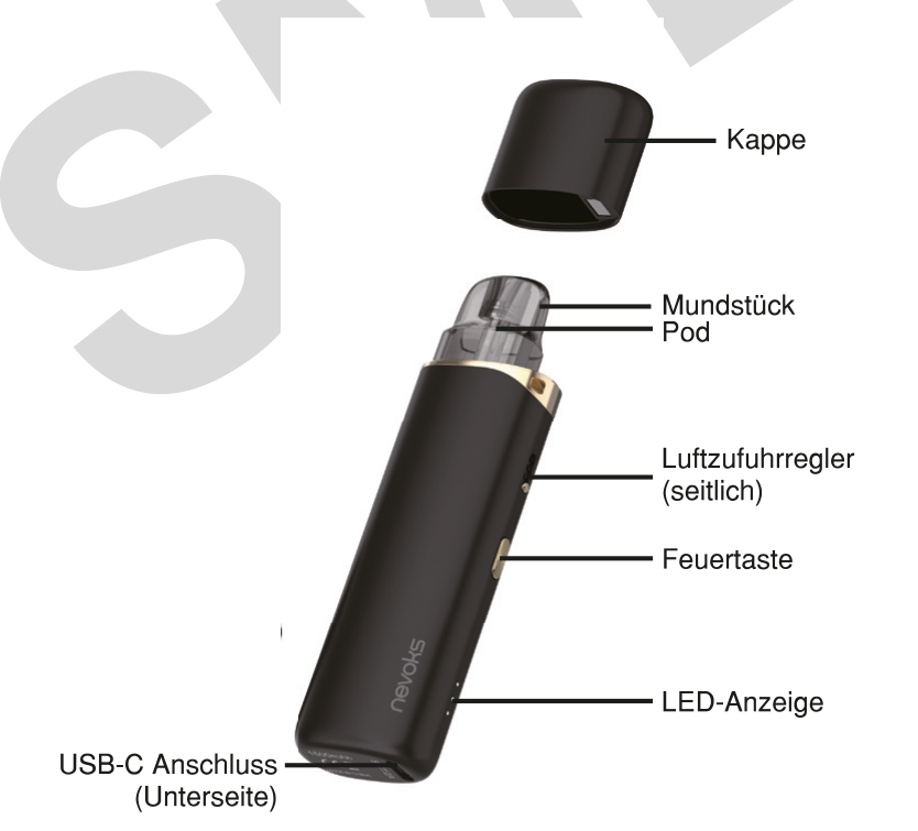 Produktübersicht: Nevoks Feelin AG Kit — Aufbau und Bedienelemente