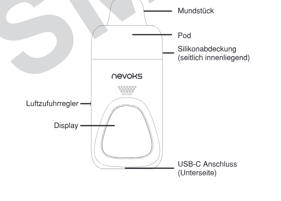 Produktübersicht: Nevoks LiVi Kit — Aufbau und Bedienelemente