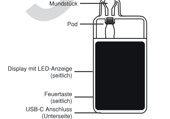 Produktübersicht: Oxbar Oxpod Elite Kit — Aufbau und Bedienelemente