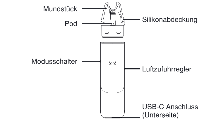 Produktübersicht: OXVA NeXLIM GO Kit — Aufbau und Bedienelemente
