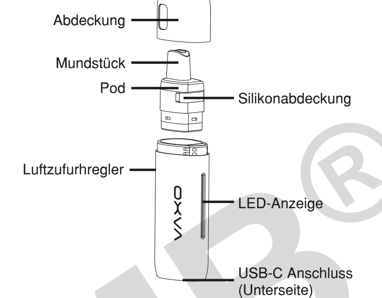 Produktübersicht: OXVA Oneo Pod Kit — Aufbau und Bedienelemente