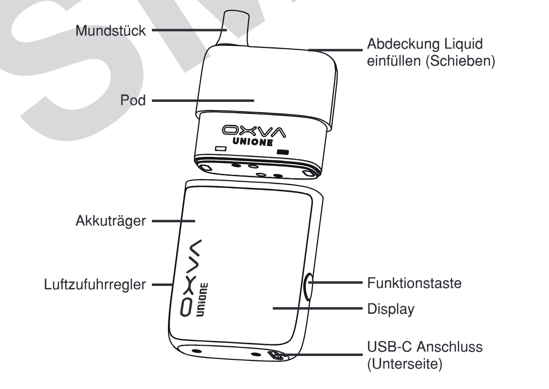 Produktübersicht: OXVA UNIONE Kit — Aufbau und Bedienelemente