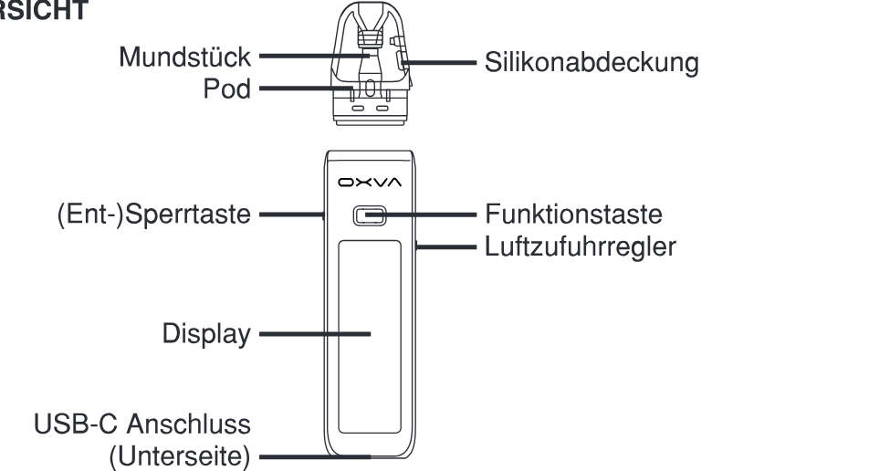 Produktübersicht: OXVA Xlim 3 Ultra Kit — Aufbau und Bedienelemente