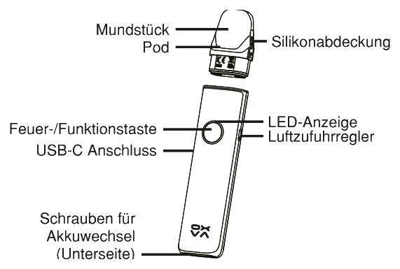 Produktübersicht: OXVA XLIM 4 Kit — Aufbau und Bedienelemente
