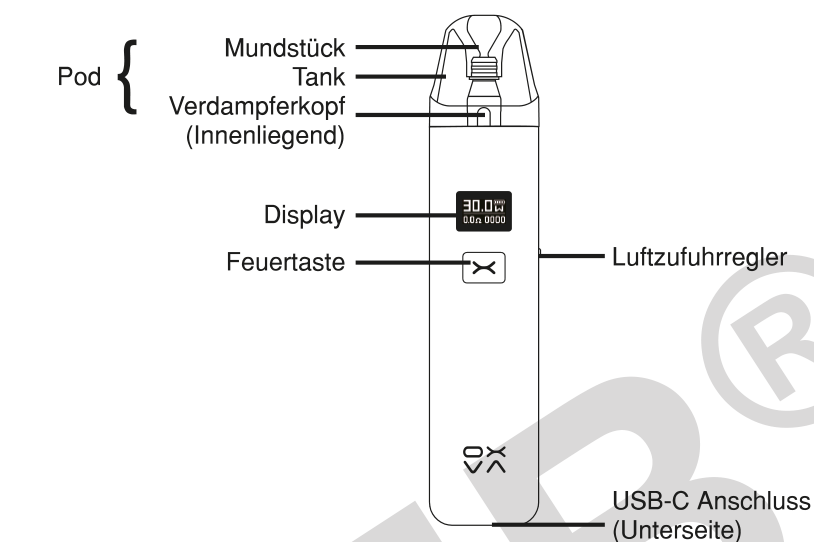 Produktübersicht: OXVA Xlim Classic Edition Kit — Aufbau und Bedienelemente