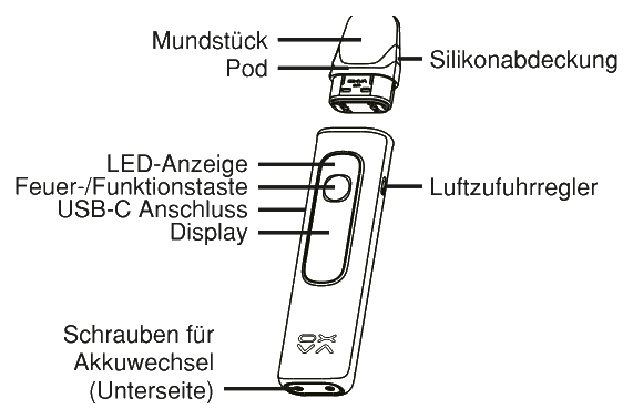 Produktübersicht: OXVA XLIM Pro 4 Kit — Aufbau und Bedienelemente