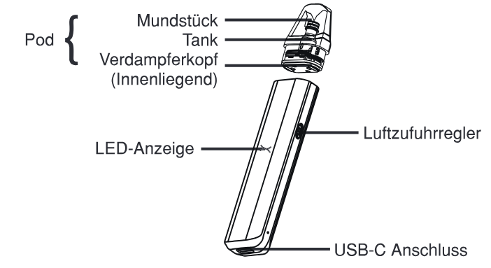 Produktübersicht: OXVA Xlim SE Classic Edition V2 Kit — Aufbau und Bedienelemente