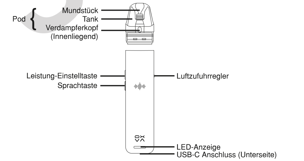 Produktübersicht: OXVA Xlim SE 2 Kit — Aufbau und Bedienelemente