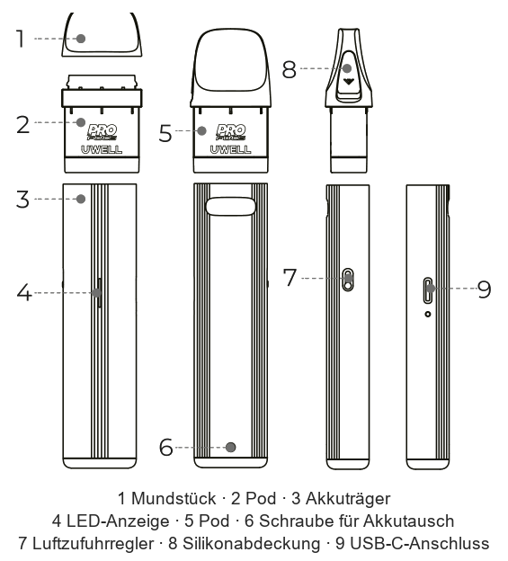 Produktübersicht: Uwell Caliburn Air R Kit — Aufbau und Bedienelemente