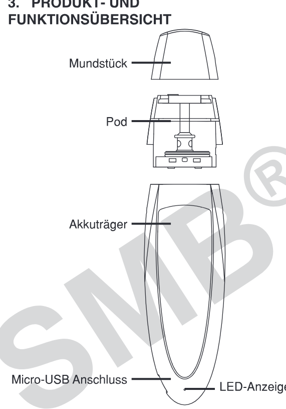 Produktübersicht: Uwell Zumwalt Pod Kit — Aufbau und Bedienelemente