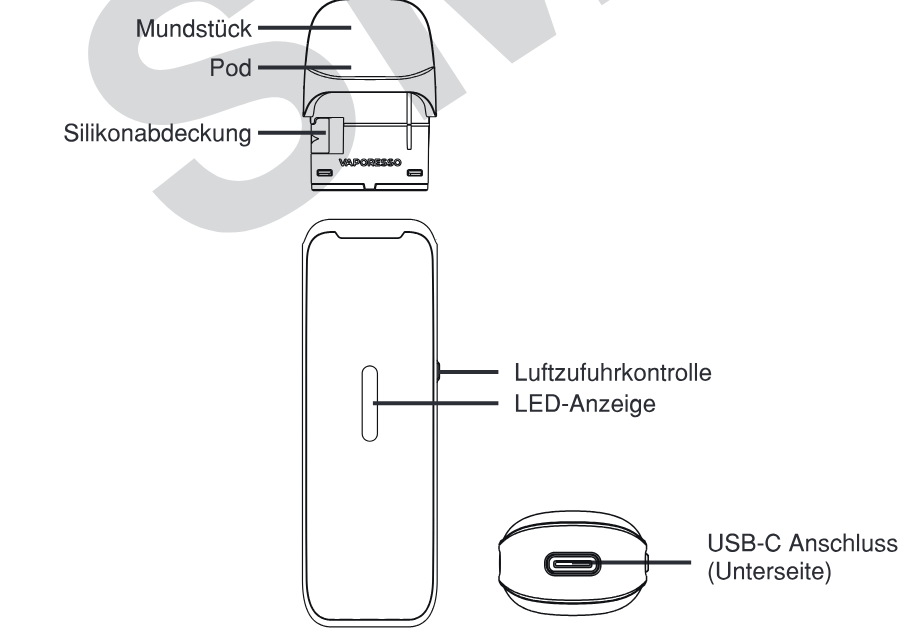 Produktübersicht: Vaporesso Luxe Q3 Kit — Aufbau und Bedienelemente
