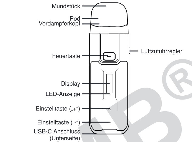 Produktübersicht: Vaporesso Luxe XR Max Pod System — Aufbau und Bedienelemente