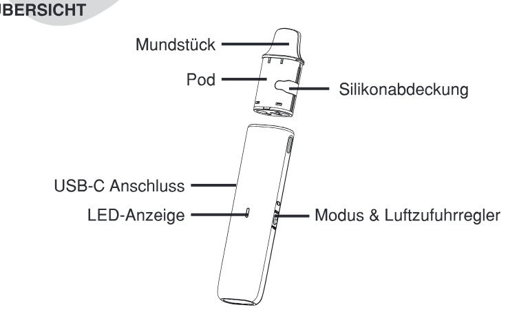 Produktübersicht: Vaporesso Vibe SE Kit — Aufbau und Bedienelemente