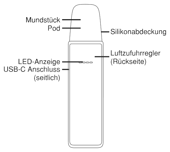 Produktübersicht: Voopoo Argus Z3 Pod Kit — Aufbau und Bedienelemente