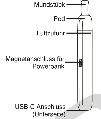 Produktübersicht: Voopoo Doric Galaxy Pod Kit mit Powerbank — Aufbau und Bedienelemente